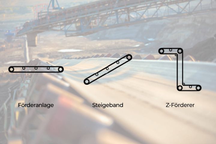 Illustrationen Gurtbandförderer