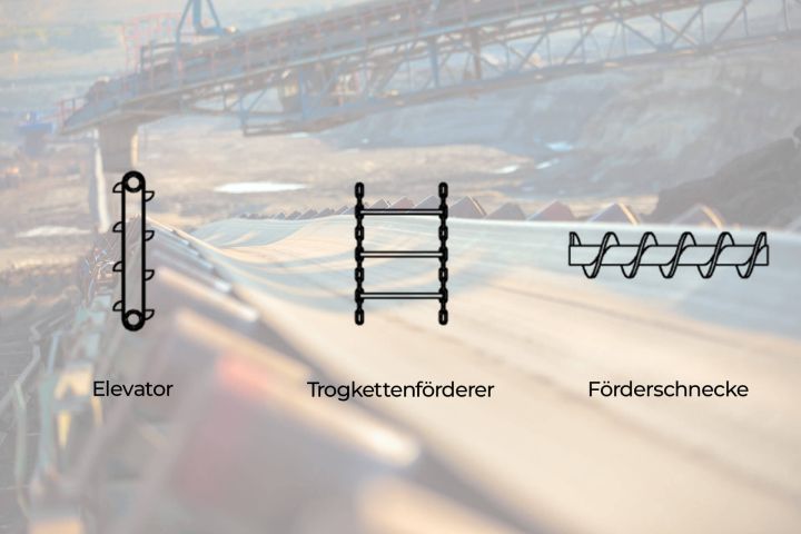 Illustrationen verschiedener Spezialförderanlagen