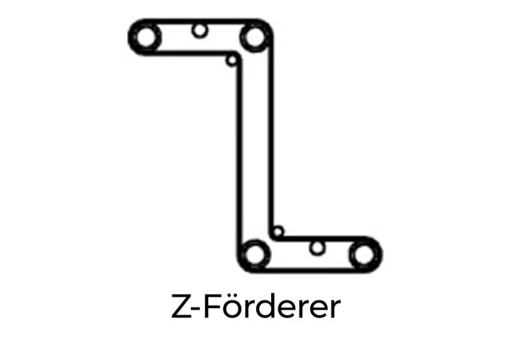 Schematische Darstellung eines Knickfördergurtes