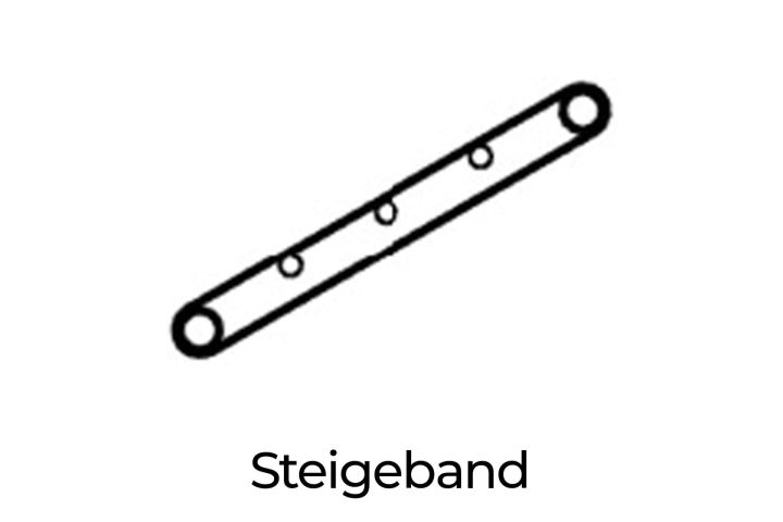 Schematische Darstellung eines Steigebandes