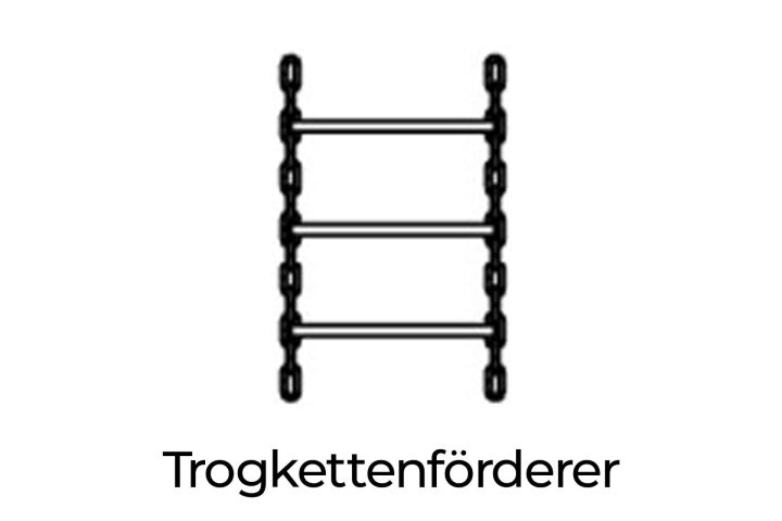 Schematische Darstellung eines Trogkettenförderers